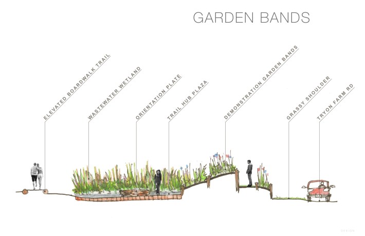 garden-bands