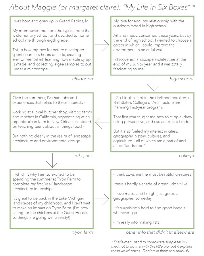 Tryon Farm Bio _week1
